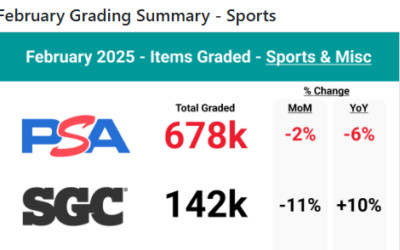 PSA / SGC Grading Breakdown for Feb 2025
