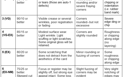 Cardhound Grading Guide