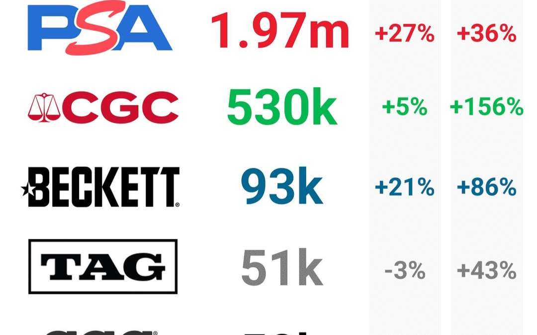 October Grading Report: SGC Freefall Continues