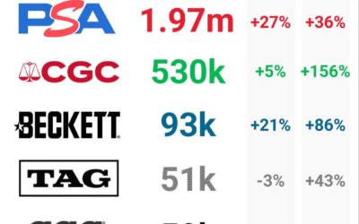 October Grading Report: SGC Freefall Continues