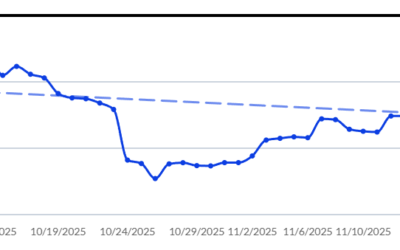 Cardhound Vintage Roundup Winter 2025 Edition