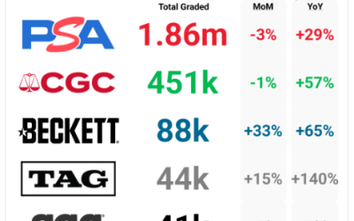 SGC wait up, volume down. Why does PSA upcharge?
