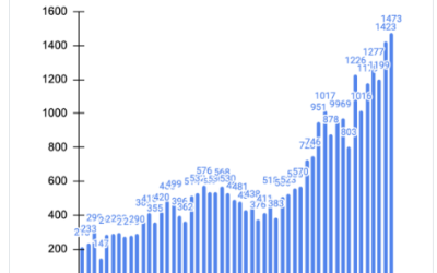 April Grading Volume Records and other Cardhound Updates