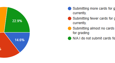 Future of Vintage Survey Results Part 1: Grading
